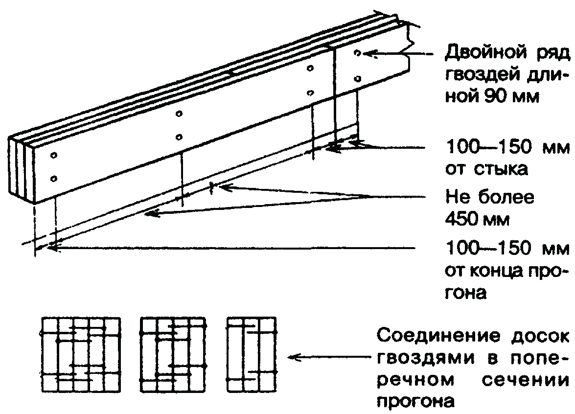 Схема доски. Обвязка свай доской 50х150 чертеж. Балка перекрытия из доски 50х150 чертёж. Составные сечения деревянных балок. Сечение балок перекрытия СП 31.